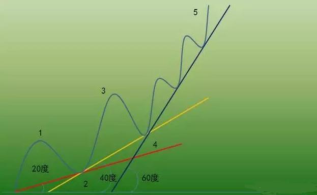 于海滨的断位观察法，如何预测下期走势揭秘
